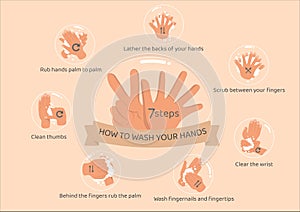 Personal hygiene disease prevention and healthcare educational infographic.