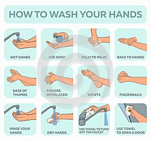 Personal hygiene, disease prevention and healthcare educational infographic: how to wash your hands properly step by step. Hand