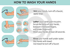 Personal hygiene, disease prevention and healthcare educational infographic: how to wash your hands properly step by step. Hand