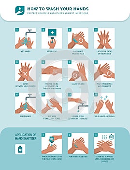 How to wash your hands