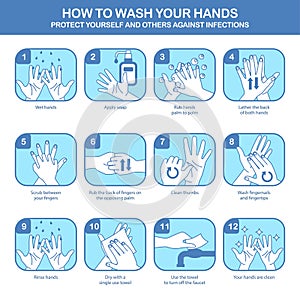 Personal hygiene, disease prevention and healthcare educational  poster : how to wash your hands properly step by step vecto