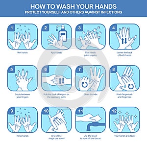 Personal hygiene, disease prevention and healthcare educational  poster : how to wash your hands properly step by step vecto photo