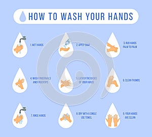 Wash hands Coronavirus.