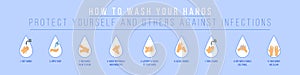 Personal hygiene, healthcare educational infographic: how to wash your hands. Coronavirus COVID-19 Protection measures.