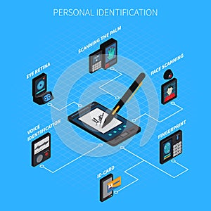 Personal Identification Isometric Composition