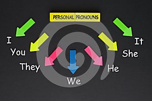 Personal Pronouns Concept photo