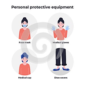 Personal protective equipment, mask, medical cap, gloves, shoe covers
