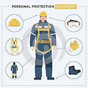 Personal Protective Equipment Poster