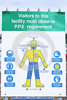 Personal protective equipment PPE diagram poster sign board for construction chemical war site health and safety