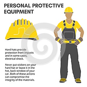 Personal Protective Equipment vector illustration objects set