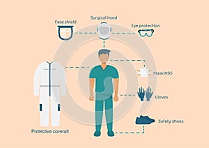 Personal protective equipment for virus protection.