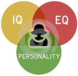 Personality