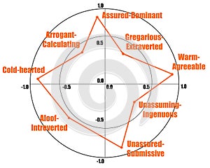 Personality test photo