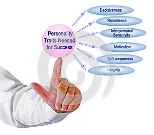 Personality Traits Needed for Success