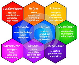 Personality types photo