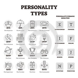 Personality types vector illustration. BW outlined person profile symbols.