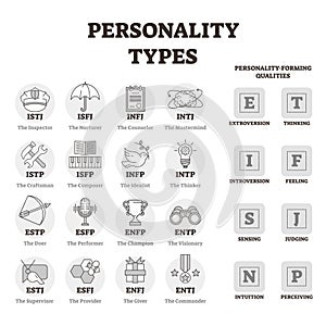 Personality types vector illustration. BW outlined person profile symbols. photo