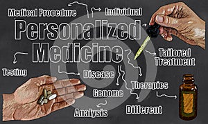 Personalized Medicine Illustration photo