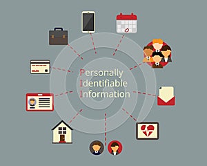 Personally identifiable information PII in GDPR  or PDPA vector photo