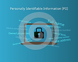 Personally identifiable information PII in GPDR or PDPA vector photo