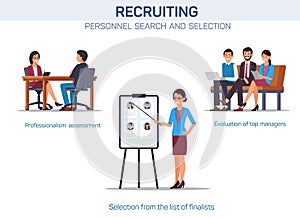 Personnel Selection Stages Flat Banner Template