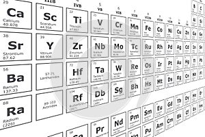 Perspective background of the periodic table of the chemical elements with their atomic number, atomic weight, element name and