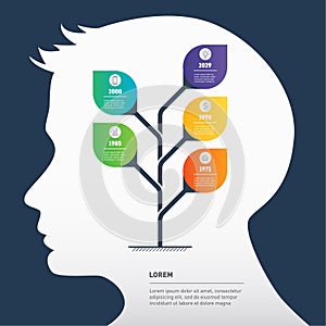 Perspectives of artificial intelligence and nature-like technologies development in the field of consumer services. Presentation