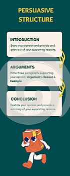 Persuasive Exposition Writing Structure Infographic photo
