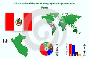 Peru. All countries of the world. Infographics for presentation