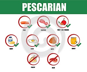 Pescarian. Types of diets and nutrition plans from weight loss collection outline set. Eating model for wellness and health care