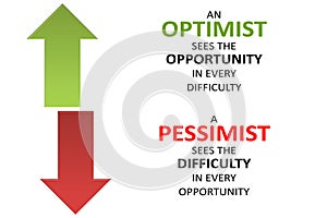Pessimists - Optimists, Difficulty - Opportunity on white background. photo
