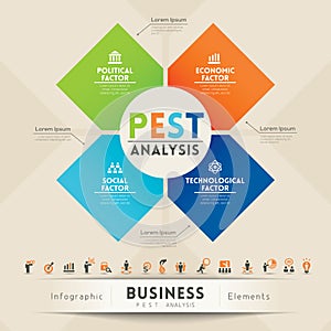 PEST Analysis Strategy Diagram