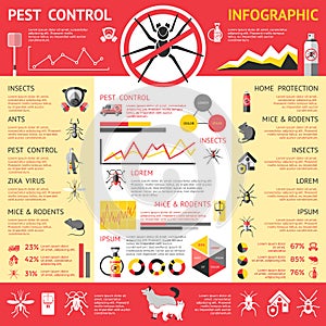 Pest Control Infographics