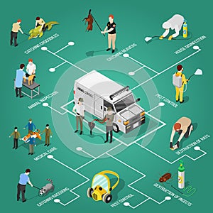 Pest Control Isometric Flowchart