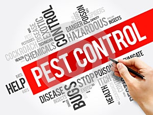 Pest Control word cloud collage