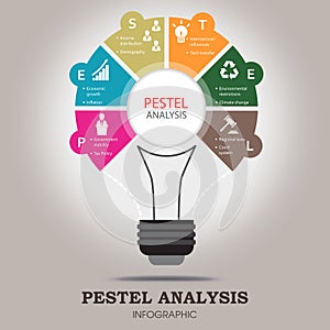 PESTEL analysis infographic template