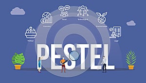 pestel analysis management tools concept with big word text and people with related icon