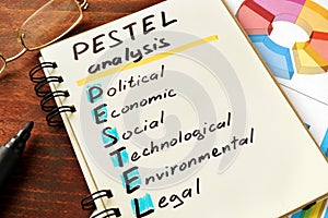 Pestel analysis photo