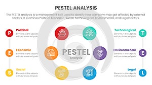 pestel business analysis tool framework infographic with big circle center and list information 6 point stages concept for slide