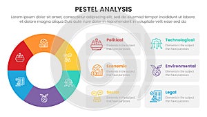 pestel business analysis tool framework infographic with big circle on left column with box table description 6 point stages