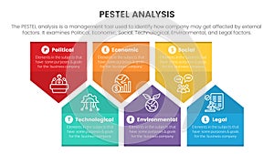 pestel business analysis tool framework infographic with bookmark badge shape 6 point stages concept for slide presentation