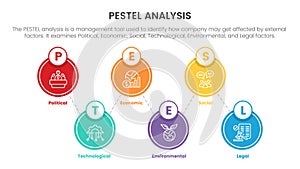 pestel business analysis tool framework infographic with circle shape structure 6 point stages concept for slide presentation