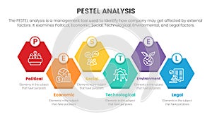 pestel business analysis tool framework infographic with honeycomb shape box right direction 6 point stages concept for slide