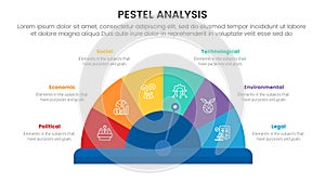 pestel business analysis tool framework infographic with speedometer half circle center 6 point stages concept for slide