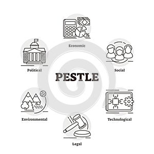 PESTLE vector illustration. Labeled market cognition analysis plan strategy photo