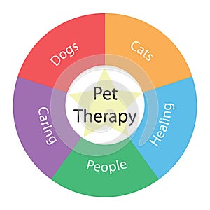 Pet Therapy circular concept with colors and star