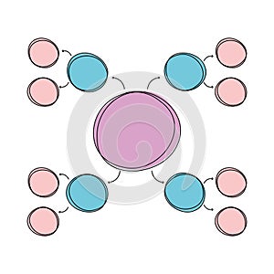 Peta Minda Circular flow