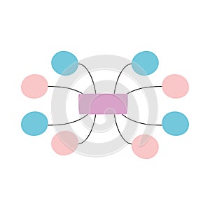 Peta Minda Brainstorming