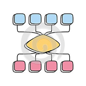 Peta Minda Flowchart