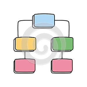 Peta Minda Flowchart